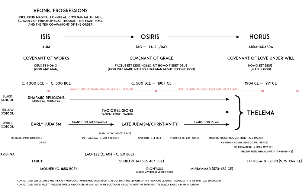 Aeonic-Progressions_F1-5ob.png