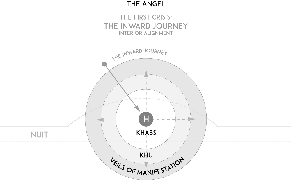 Soteriological-Alignment_F1a1ob.png