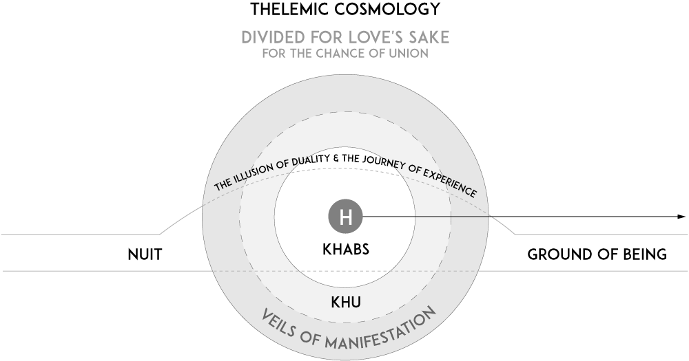 Thelemic_Cosmogony_F1ob.png