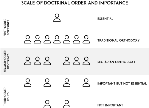 doctrinal_scale_med_ob.png